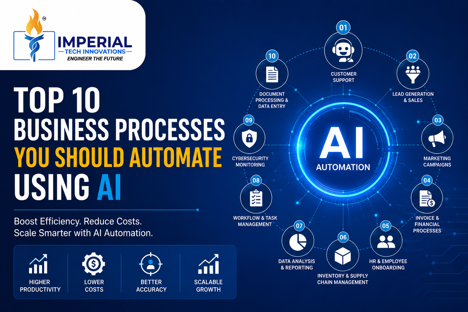 Top 10 Business Processes You Should Automate Using AI