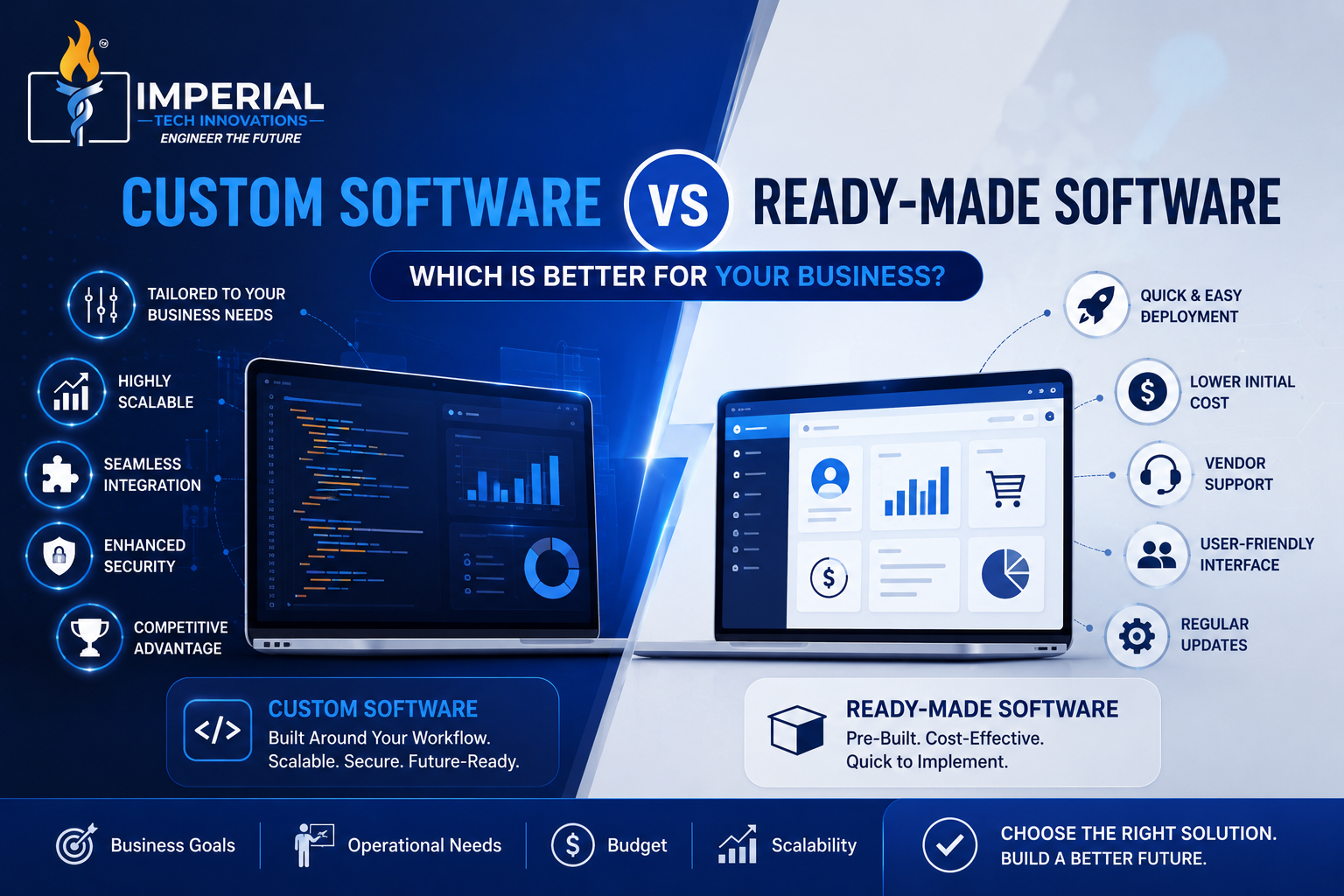 Custom Software vs Ready-Made Software: Which is Better?